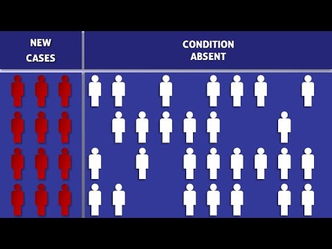 Incidence - How To Calculate It