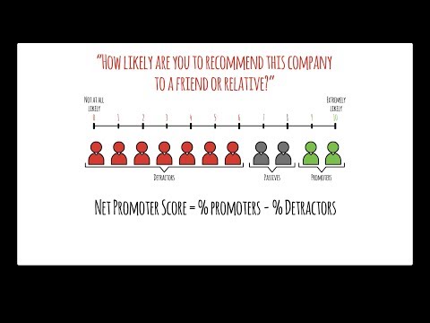 What Is Net Promoter Score (NPS)?