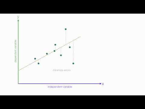 An Introduction to Linear Regression Analysis