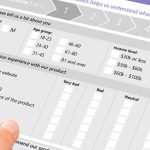 Kundenzufriedenheitsumfragen - Alles, was Sie dazu wissen sollten