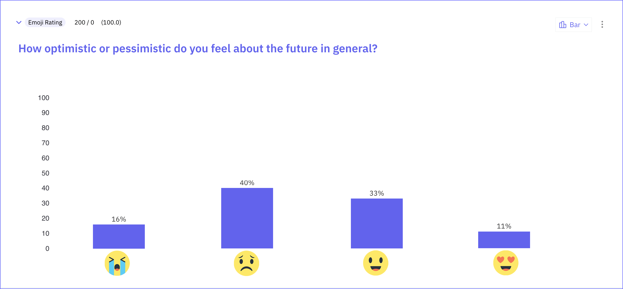 Future fears - General feeling