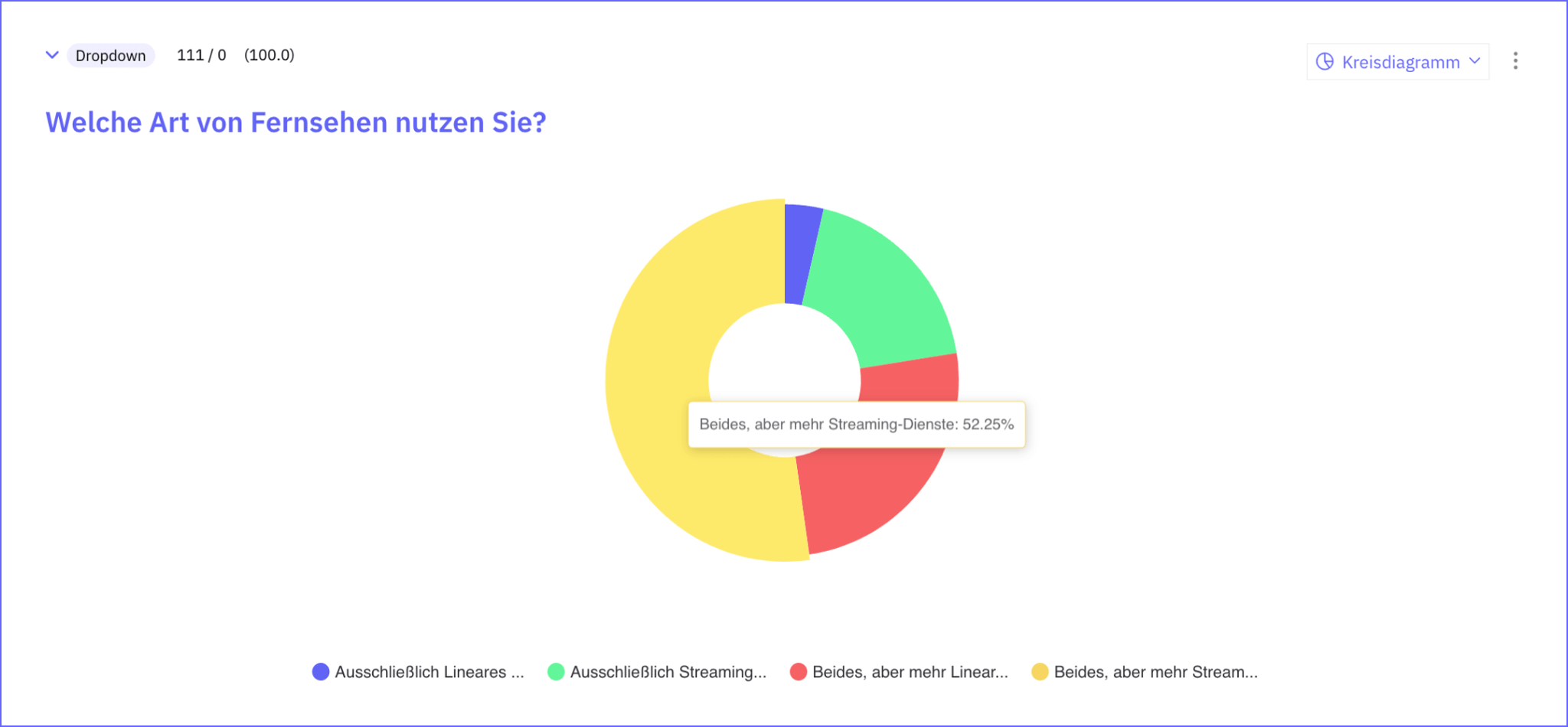 Studie Fernsehverhalten Linear vs Streaming