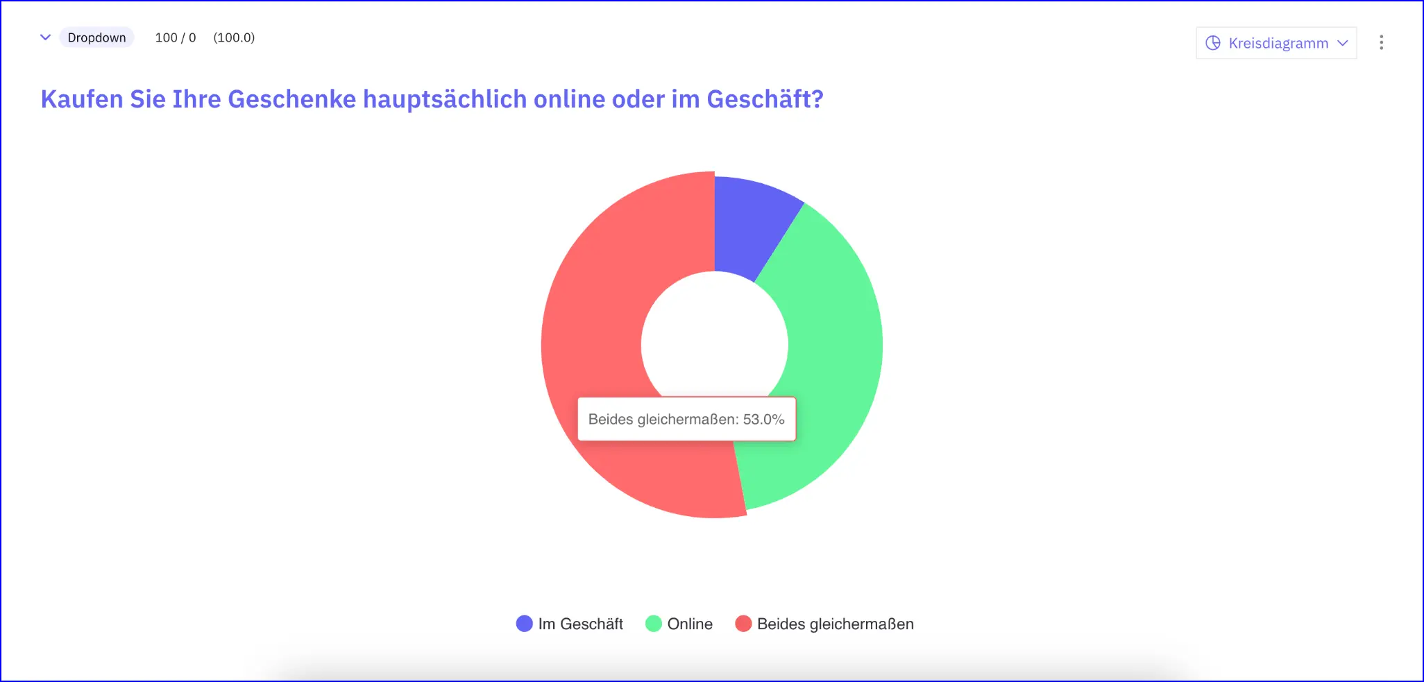 Studie Weihnachtsgeschenke 2024 Kaufort