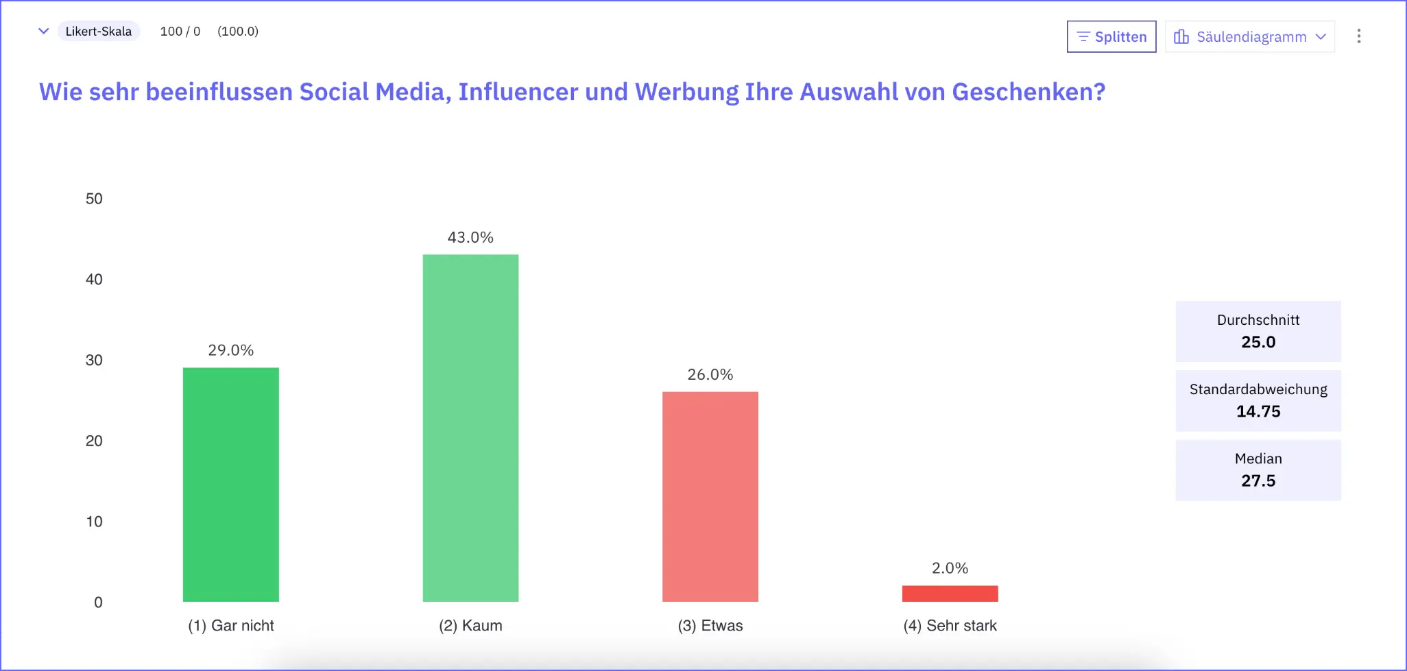 Studie Weihnachtsgeschenke 2024 Einfluss von Werbung