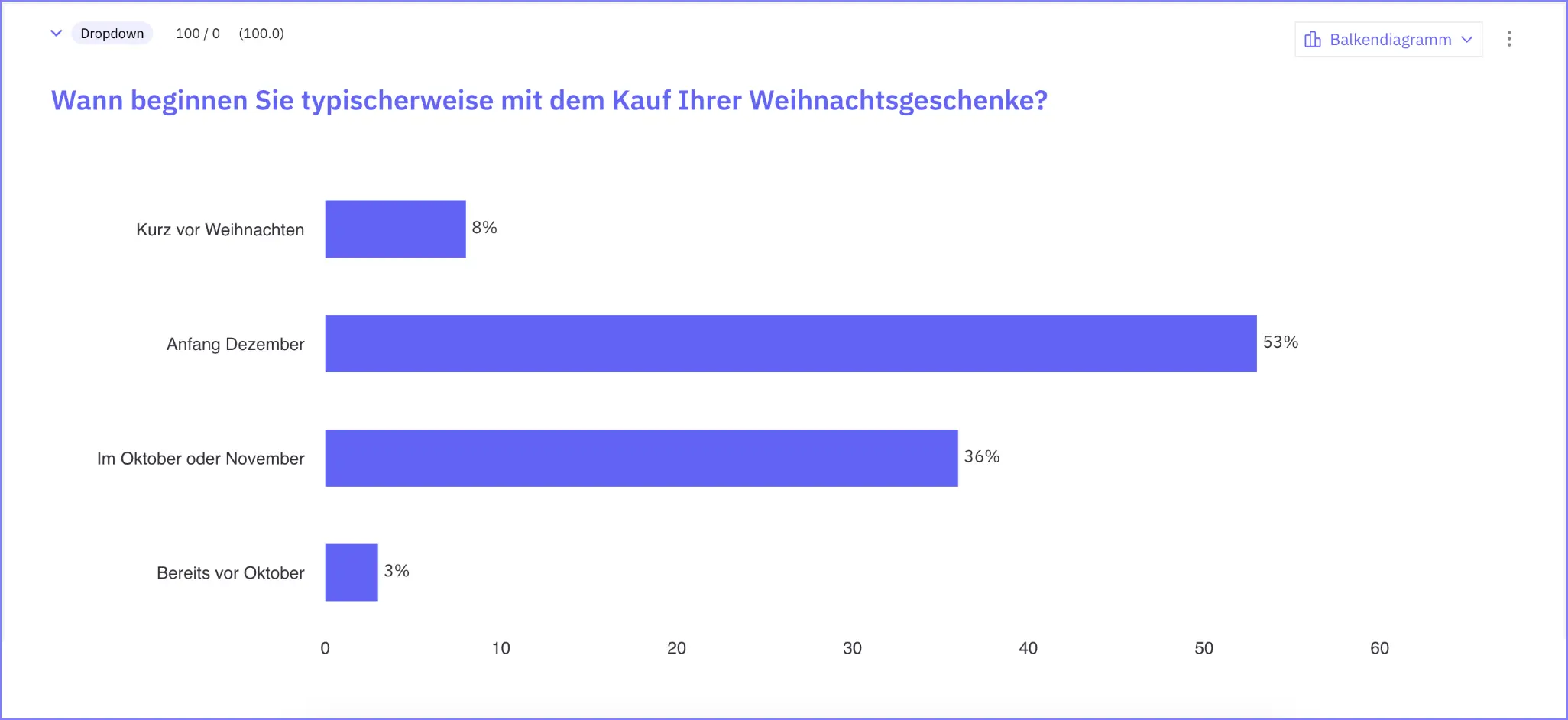 Studie Weihnachtsgeschenke 2024 Zeitpunkt