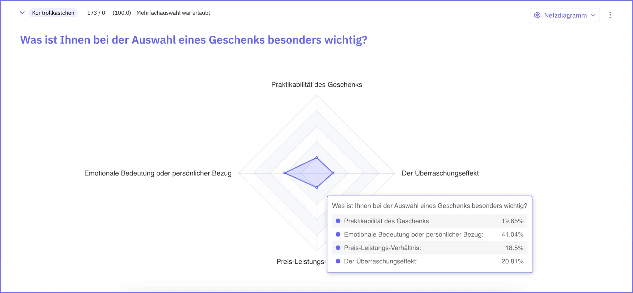 Studie Weihnachtsgeschenke 2024 Auswahlkriterien